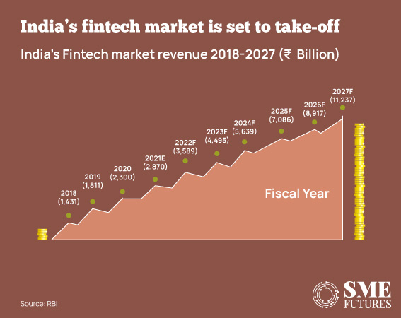 Union-Budget-2023_A-catalyst-for-startups-and-small-businesses-to-realise-their-full-potential_Inside-Image3