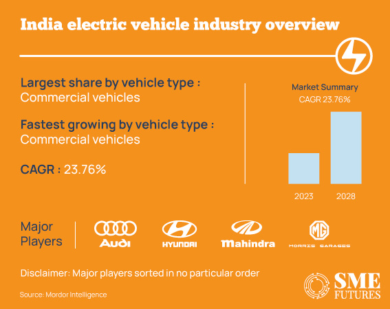 Union-Budget-2023_Indian-Auto-Industry-Pins-Hope-On-Government-To-Rev-Up-E-Vehicle-Market_Inside-Image1