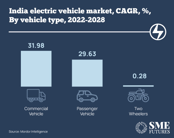 Union-Budget-2023_Indian-Auto-Industry-Pins-Hope-On-Government-To-Rev-Up-E-Vehicle-Market_Inside-Image2