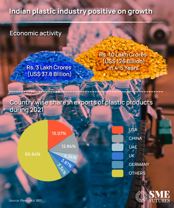 Union-budget-2023-What-plastic-&-polymer-sector-expects-from-government-this-year_Inside_image1