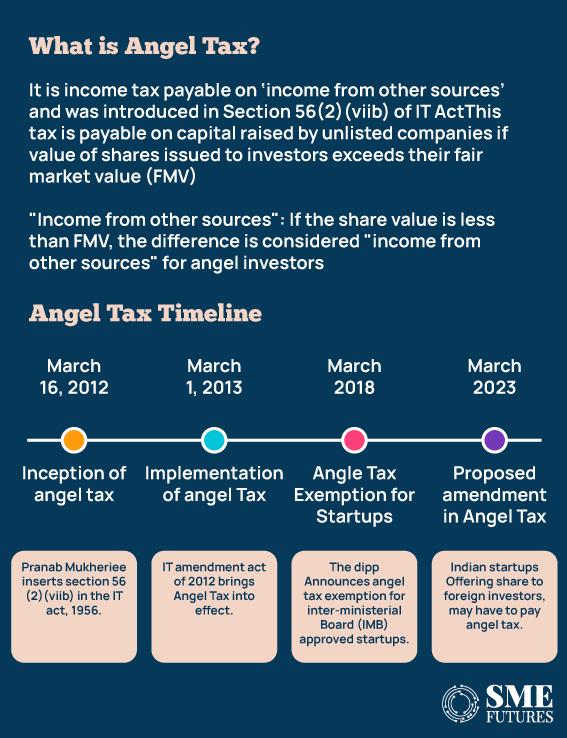 Angel-Tax_Impact-on-Startups-and-Non-Resident-Investment-Firms_Inside-Image