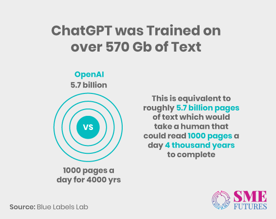 Inside-article1-How-AI-chatbots-like-ChatGPT-are-transforming-service-desks-for-SMEs-copy