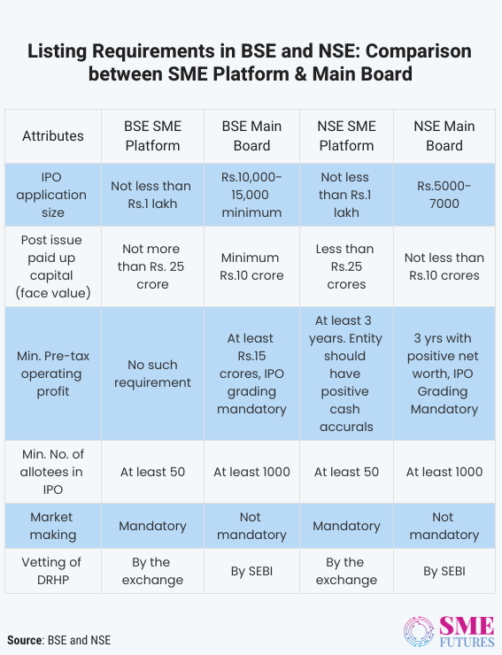 Inside article1-The SME IPO platform-Its high points and why embracing it makes sense