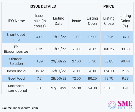 Inside article4-The SME IPO platform-Its high points and why embracing it makes sense