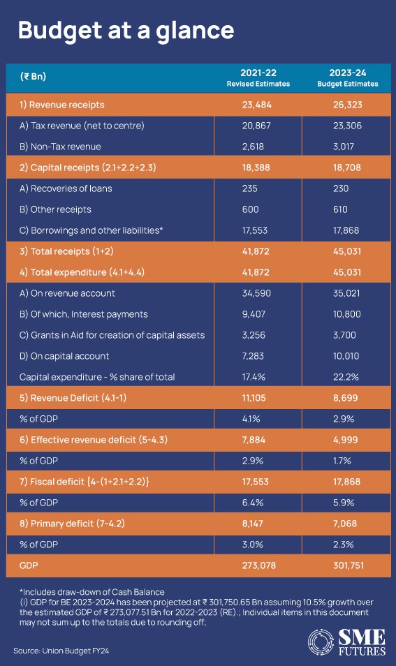 Takeaways-of-key-statistics-from-Union-Budget-2023-24_Inside-image1