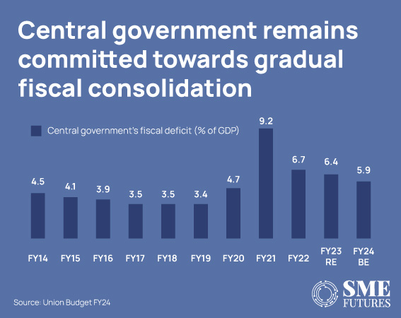 Takeaways-of-key-statistics-from-Union-Budget-2023-24_Inside-image2