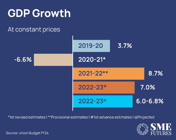 Takeaways-of-key-statistics-from-Union-Budget-2023-24_Inside-image3