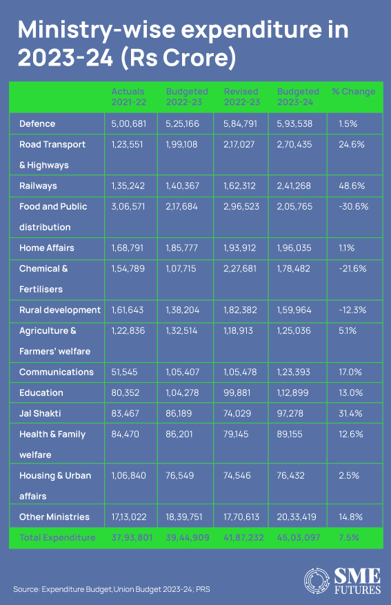 Takeaways-of-key-statistics-from-Union-Budget-2023-24_Inside-image6