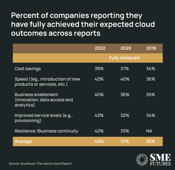 The-journey-to-cloud--Companies-must-shift-focus-from-migration-to-continuous-evolution_Inside-image2