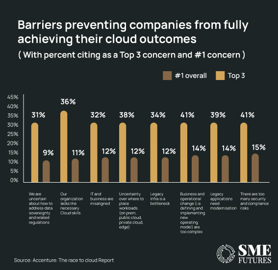 The-journey-to-cloud--Companies-must-shift-focus-from-migration-to-continuous-evolution_Inside-image4