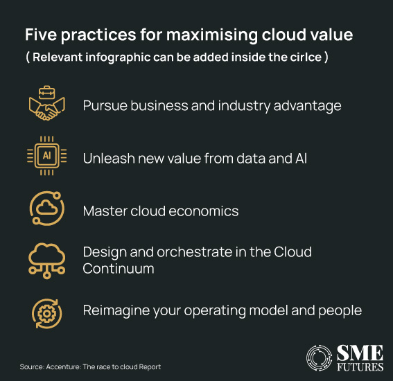 The-journey-to-cloud--Companies-must-shift-focus-from-migration-to-continuous-evolution_Inside-image5