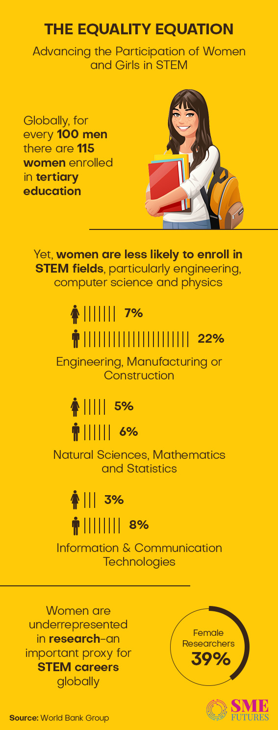 Inside-article-Knowledge-has-no-gender.-Then-why-tech-inequality