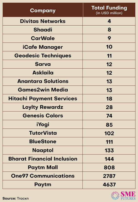 Inside-article-The-unusual-Silicon-Valley-Bank-fallout-and-brunt-on-startups