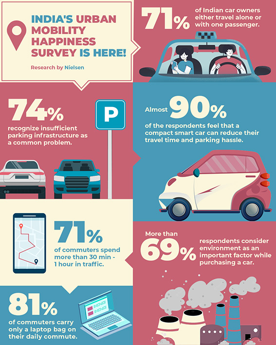 urban mobility happiness survey