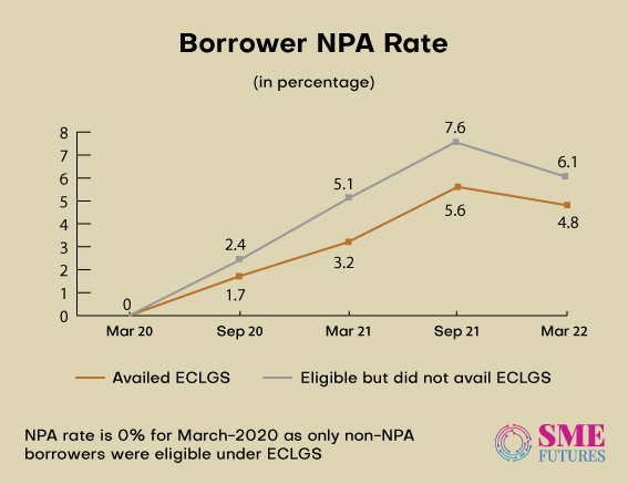 Inside-article1-Emergency-Credit-Line-Guarantee-Scheme-Extend-or-not-to-be-extend