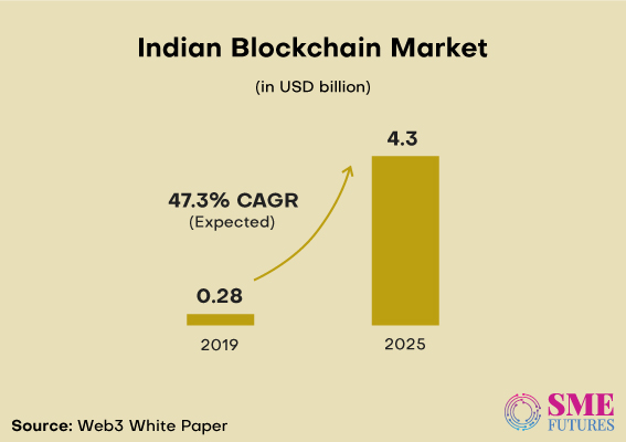 Inside-article2-Crypto-under-PMLA-lens-Know-what-it-means-and-how-will-it-change-crypto-space