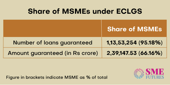 Inside-article2-Emergency-Credit-Line-Guarantee-Scheme-Extend-or-not-to-be-extend