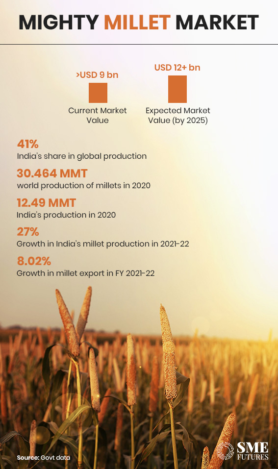 Inside-article2-Humble-millets-gain-shot-in-the-arm