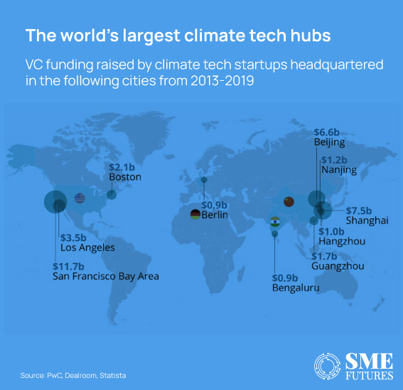 Green-Investing_Why-climate-tech-startups-are-poised-for-growth-in-2023_Inside-image1