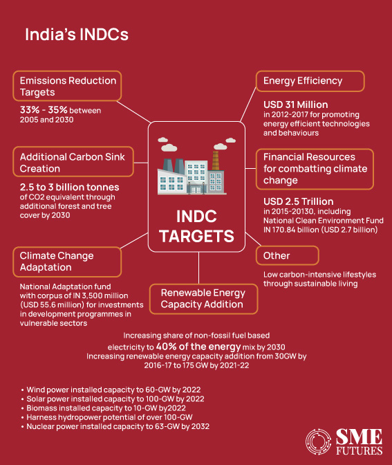 Green-Investing_Why-climate-tech-startups-are-poised-for-growth-in-2023_Inside-image2