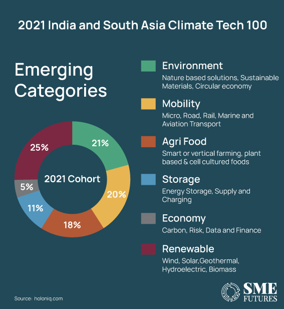 Green-Investing_Why-climate-tech-startups-are-poised-for-growth-in-2023_Inside-image3