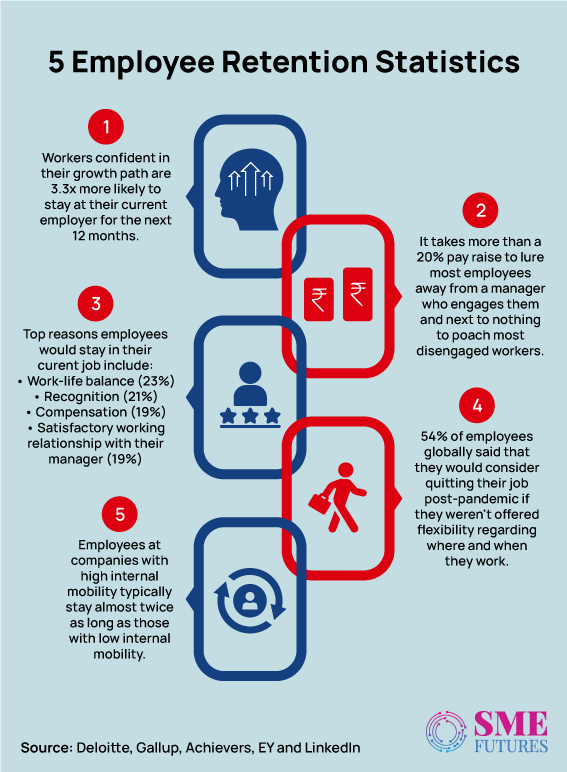 Inside-article-In-times-of-perma-crisis,-what’s-important-for-B2B-firms-to-retain-employees