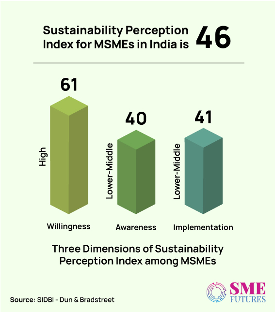 Inside-article1-Are-Indian-MSMEs-aware-of-the-benefits-of-sustainable-measures