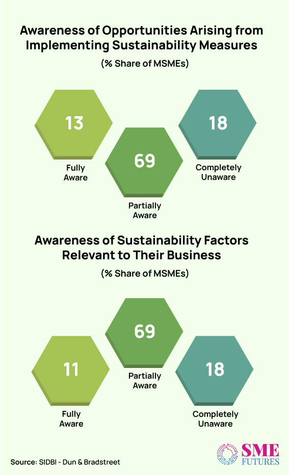 Inside-article2-Are-Indian-MSMEs-aware-of-the-benefits-of-sustainable-measures