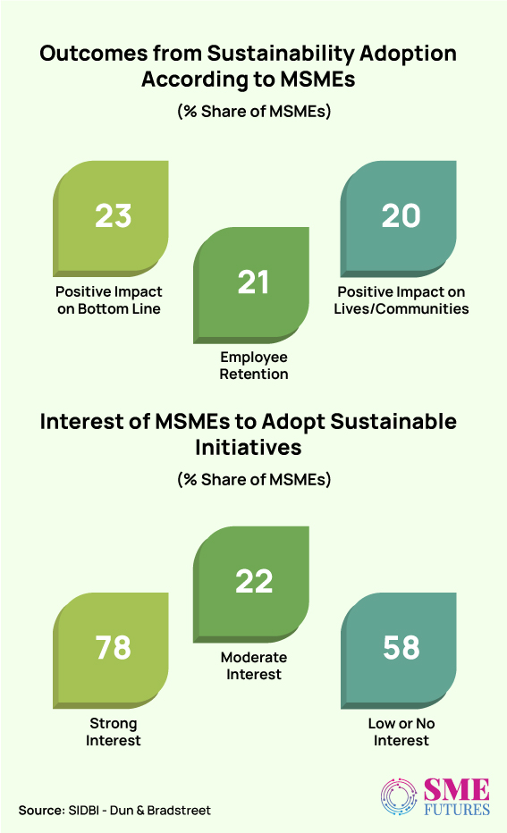 Inside-article3-Are-Indian-MSMEs-aware-of-the-benefits-of-sustainable-measures