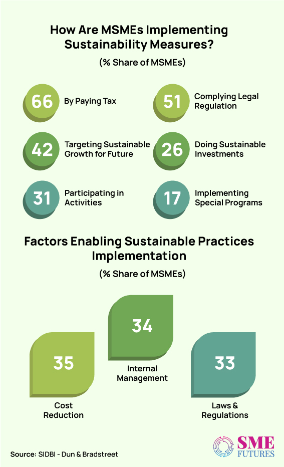 Inside-article4-Are-Indian-MSMEs-aware-of-the-benefits-of-sustainable-measures