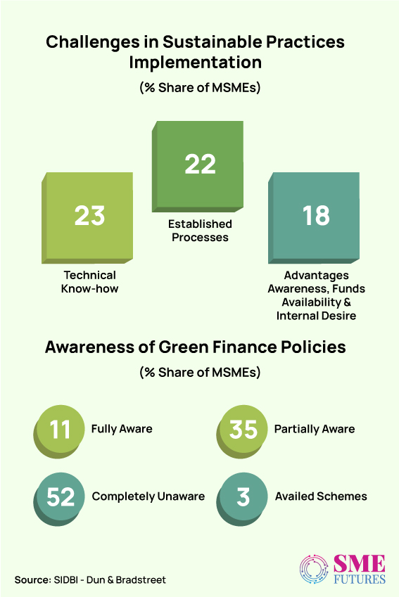 Inside-article5-Are-Indian-MSMEs-aware-of-the-benefits-of-sustainable-measures