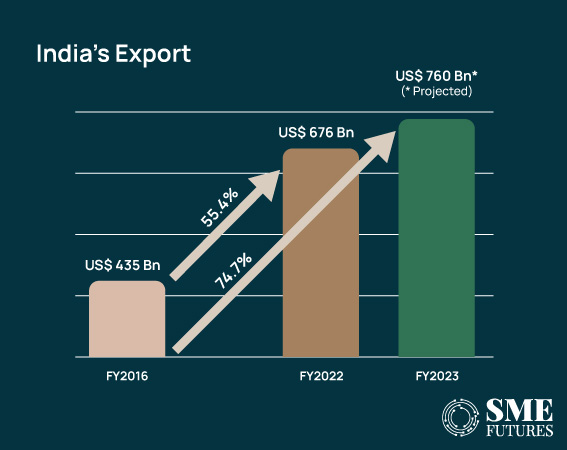 Is the trade futures secure with new Foreign Trade Policy_Inside-image1