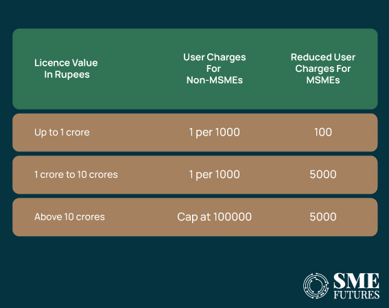 Is the trade futures secure with new Foreign Trade Policy_Inside-image2