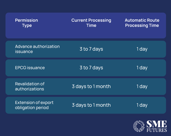 Is the trade futures secure with new Foreign Trade Policy_Inside-image3