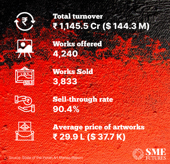 Indian art market is painting a rosy picture post pandemic_Inside-Image1