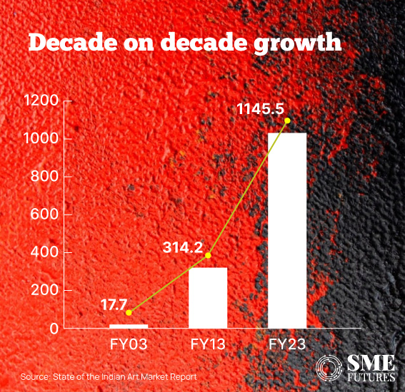 Indian art market is painting a rosy picture post pandemic_Inside-Image2