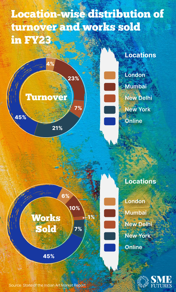 Indian art market is painting a rosy picture post pandemic_Inside-Image3