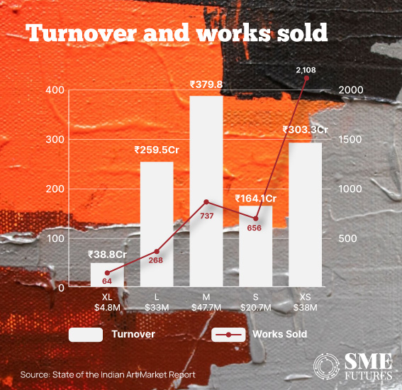 Indian art market is painting a rosy picture post pandemic_Inside-Image4