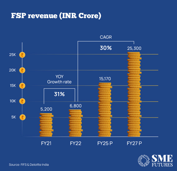 India’s fantasy sports industry a reality, sector growing at 33-percent_Inside-image1