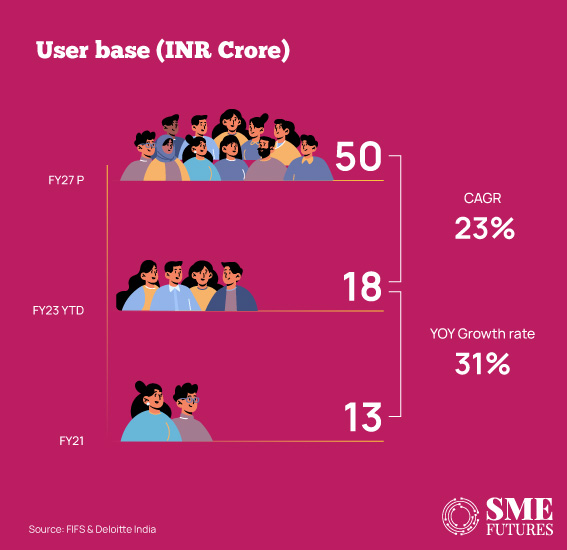 India’s fantasy sports industry a reality, sector growing at 33-percent_Inside-image2