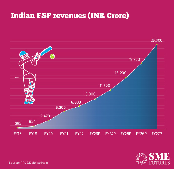 India’s fantasy sports industry a reality, sector growing at 33-percent_Inside-image4