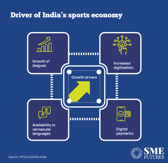 India’s fantasy sports industry a reality, sector growing at 33-percent_Inside-image5