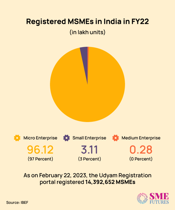 Inside-article1-Empowering-India's-Economic-Growth-Unravelling-the-Significance-of-MSMEs