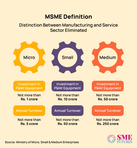 Inside-article2-Empowering-India's-Economic-Growth-Unravelling-the-Significance-of-MSMEs