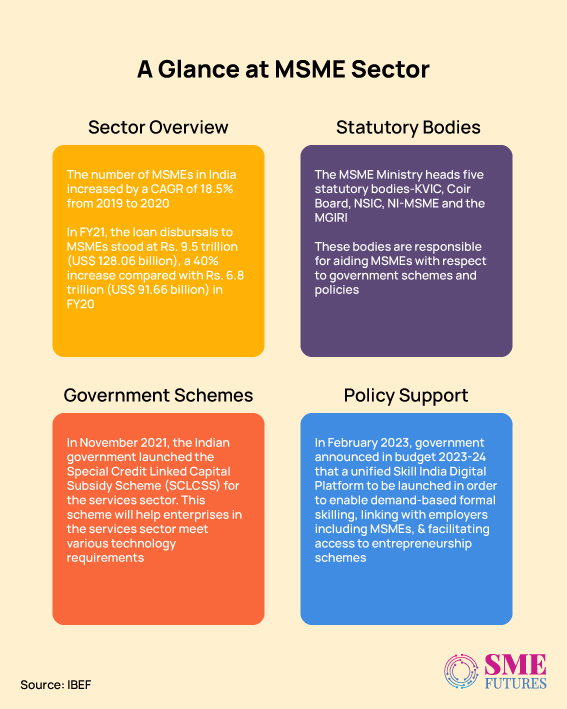 Inside-article3-Empowering-India's-Economic-Growth-Unravelling-the-Significance-of-MSMEs