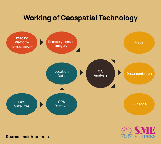 Inside-article3-National-Geospatial-Policy-A-blueprint-for-India's-digital-transformation