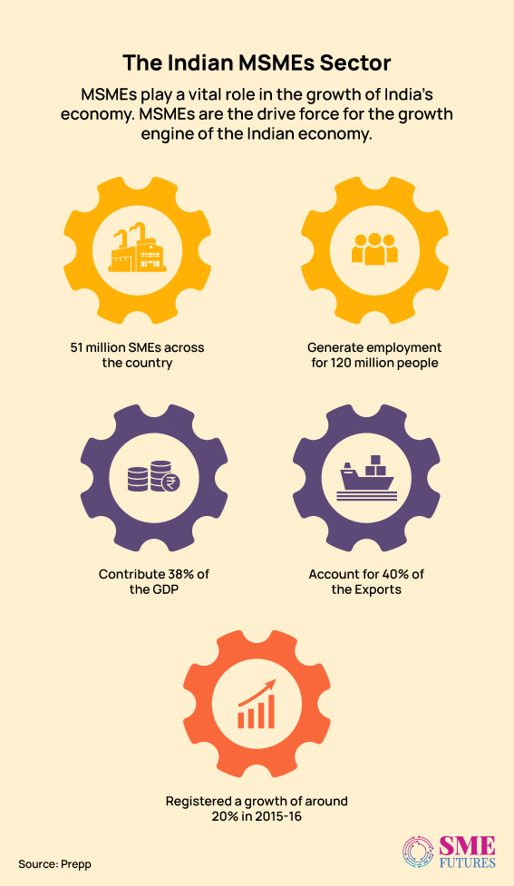 Inside-article4-Empowering-India's-Economic-Growth-Unravelling-the-Significance-of-MSMEs