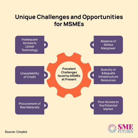 Inside-article5-Empowering-India's-Economic-Growth-Unravelling-the-Significance-of-MSMEs