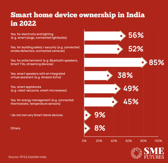 Smart-home-revolution_Examining-India’s-rapid-demand-for-home-automation-post-pandemic_Inside-image1