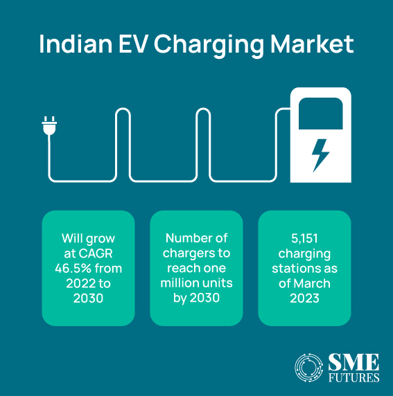 Inside-article1-Electric-Revolution-Powering-India's-electric-vehicle-charging-industry